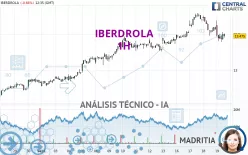 IBERDROLA - 1H