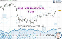 ASM INTERNATIONAL - 1 uur