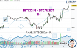 BITCOIN - BTC/USDT - 1H