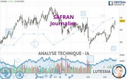 SAFRAN - Journalier