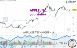 APPLE INC. - Dagelijks