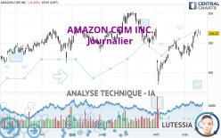 AMAZON.COM INC. - Dagelijks