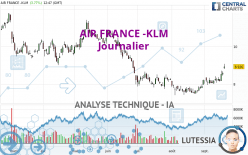 AIR FRANCE -KLM - Täglich