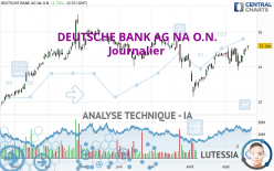 DEUTSCHE BANK AG NA O.N. - Journalier