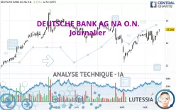 DEUTSCHE BANK AG NA O.N. - Journalier