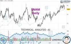 SNAM - Dagelijks