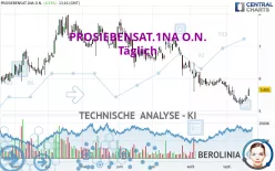 PROSIEBENSAT.1NA O.N. - Täglich