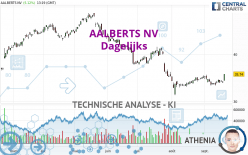 AALBERTS NV - Dagelijks