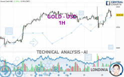 GOLD - USD - 1 uur