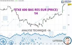 STXE 600 BAS RES EUR (PRICE) - 1H