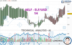 AELF - ELF/USD - 1H