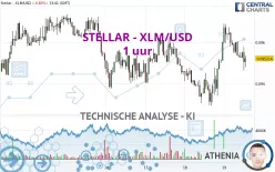 STELLAR - XLM/USD - 1 uur