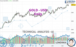 GOLD - USD - Journalier