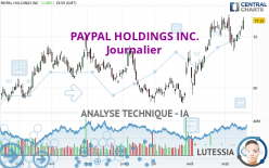 PAYPAL HOLDINGS INC. - Journalier