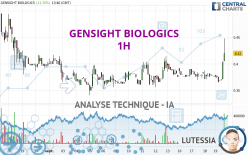 GENSIGHT BIOLOGICS - 1H