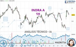 INDRA A - 1H