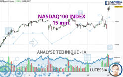 NASDAQ100 INDEX - 15 min.