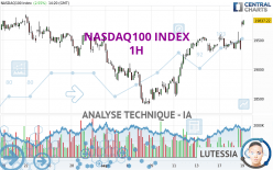 NASDAQ100 INDEX - 1H