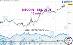 BITCOIN - BTC/USDT - 15 min.