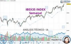 IBEX35 INDEX - Semanal