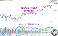 IBEX35 INDEX - Semanal