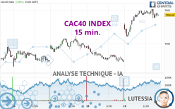 CAC40 INDEX - 15 min.