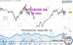 WTI CRUDE OIL - 15 min.