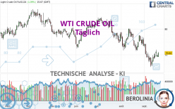 WTI CRUDE OIL - Daily