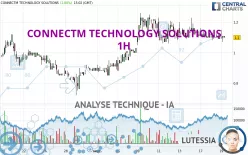 CONNECTM TECHNOLOGY SOLUTIONS - 1H