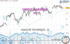 CREDIT AGRICOLE - 1H