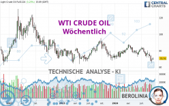 WTI CRUDE OIL - Wöchentlich