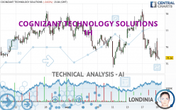 COGNIZANT TECHNOLOGY SOLUTIONS - 1H