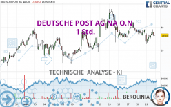 DEUTSCHE POST AG NA O.N. - 1H