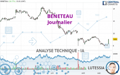 BENETEAU - Journalier