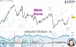 BBVA - Diario