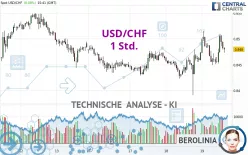 USD/CHF - 1 Std.