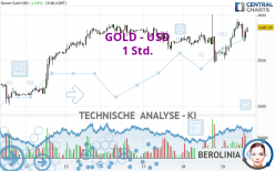 GOLD - USD - 1 uur