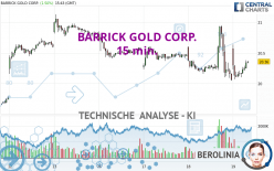 BARRICK GOLD CORP. - 15 min.