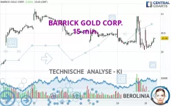 BARRICK GOLD CORP. - 15 min.