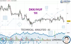 DKK/HUF - 1H