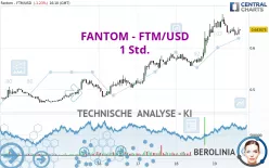 FANTOM - FTM/USD - 1 Std.