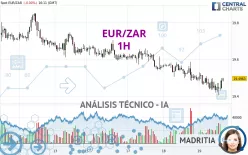 EUR/ZAR - 1H