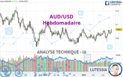 AUD/USD - Hebdomadaire