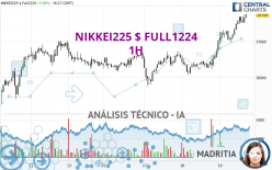 NIKKEI225 $ FULL1224 - 1 uur