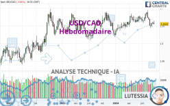 USD/CAD - Hebdomadaire