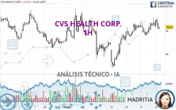 CVS HEALTH CORP. - 1H