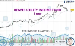 REAVES UTILITY INCOME FUND - 1 uur