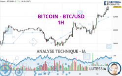 BITCOIN - BTC/USD - 1H