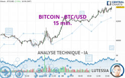 BITCOIN - BTC/USD - 15 min.