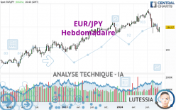 EUR/JPY - Hebdomadaire